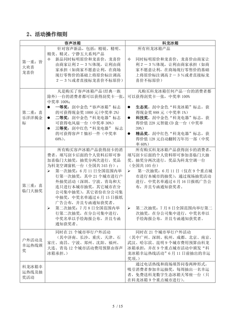 榮盛冰箱小冰箱雙開門,雙開門榮盛冰箱大小